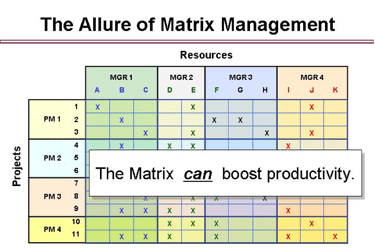 Total Matrix Management